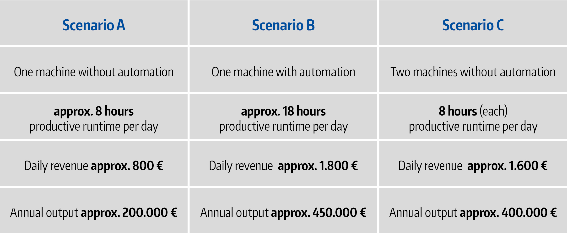 scenario ES