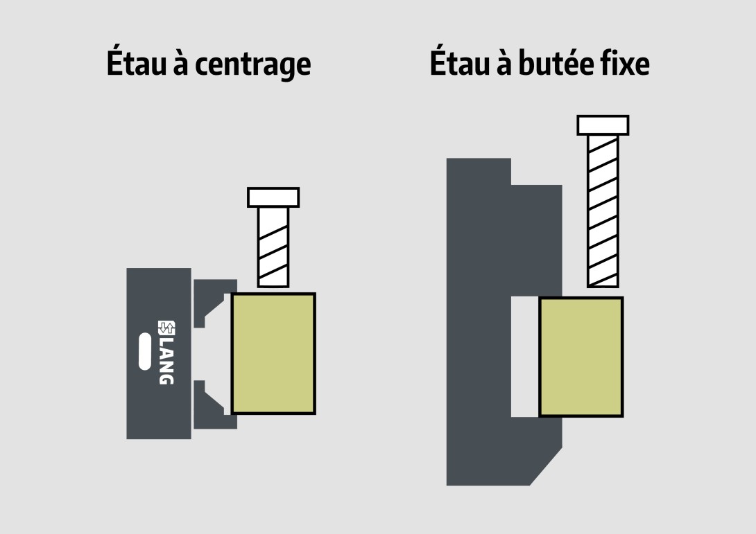 etau-a-centrage-vs-etau-a-butee-fixe